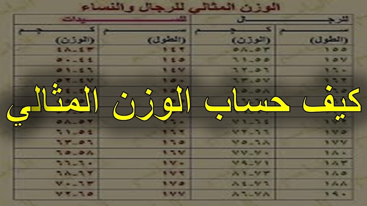 كيفية حساب الوزن المثالي - ازاى تعرفى وزنك المثالى 6036 3