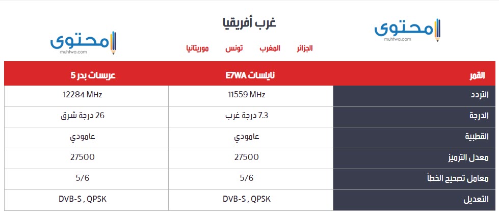 تردد مجموعة mbc