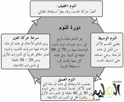 اسباب الارق - ما اسباب الارق 2221 1