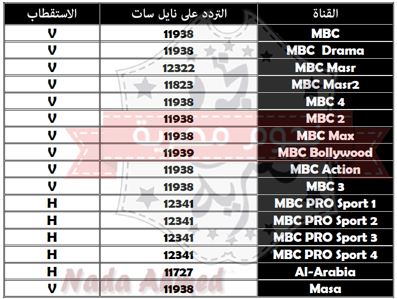 تردد قنوات Mbc على نايل سات - قنوات ام بي سي وترددها على قمر النايل سات 12109