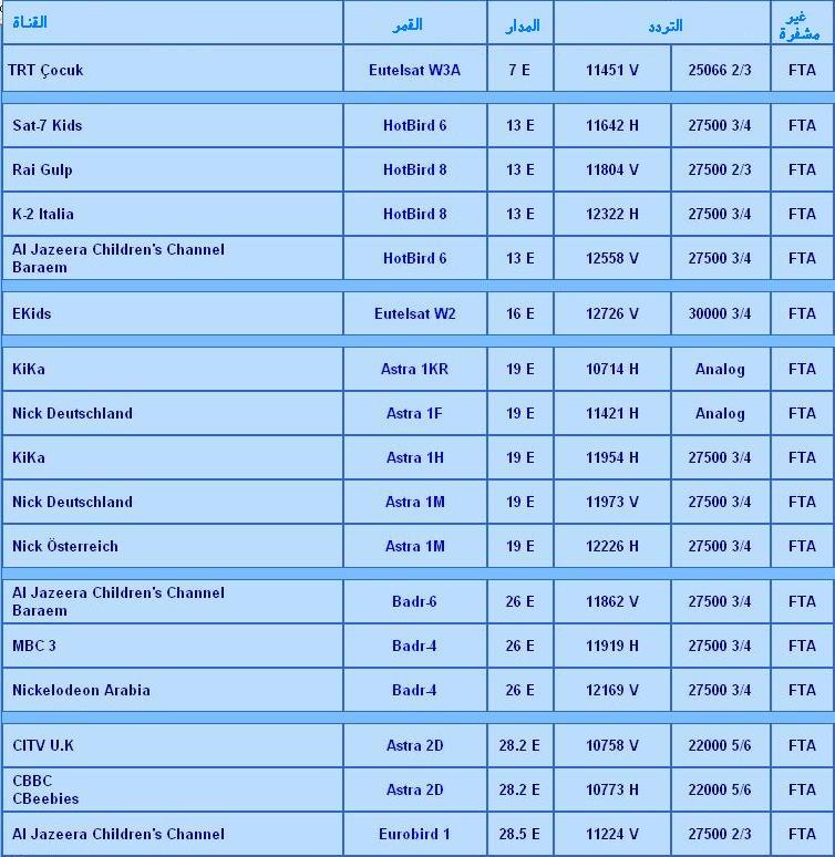 تردد قنوات جديدة - اجدد القنوات وتردداتها 2799 5