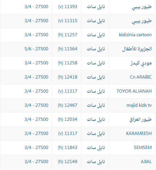 تردد قنوات جديدة - اجدد القنوات وتردداتها 2799 4